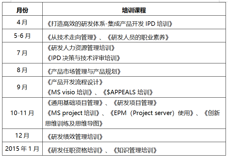 IPD案例(图3)